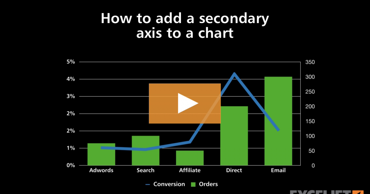 how-to-add-a-secondary-axis-to-a-chart-video-exceljet